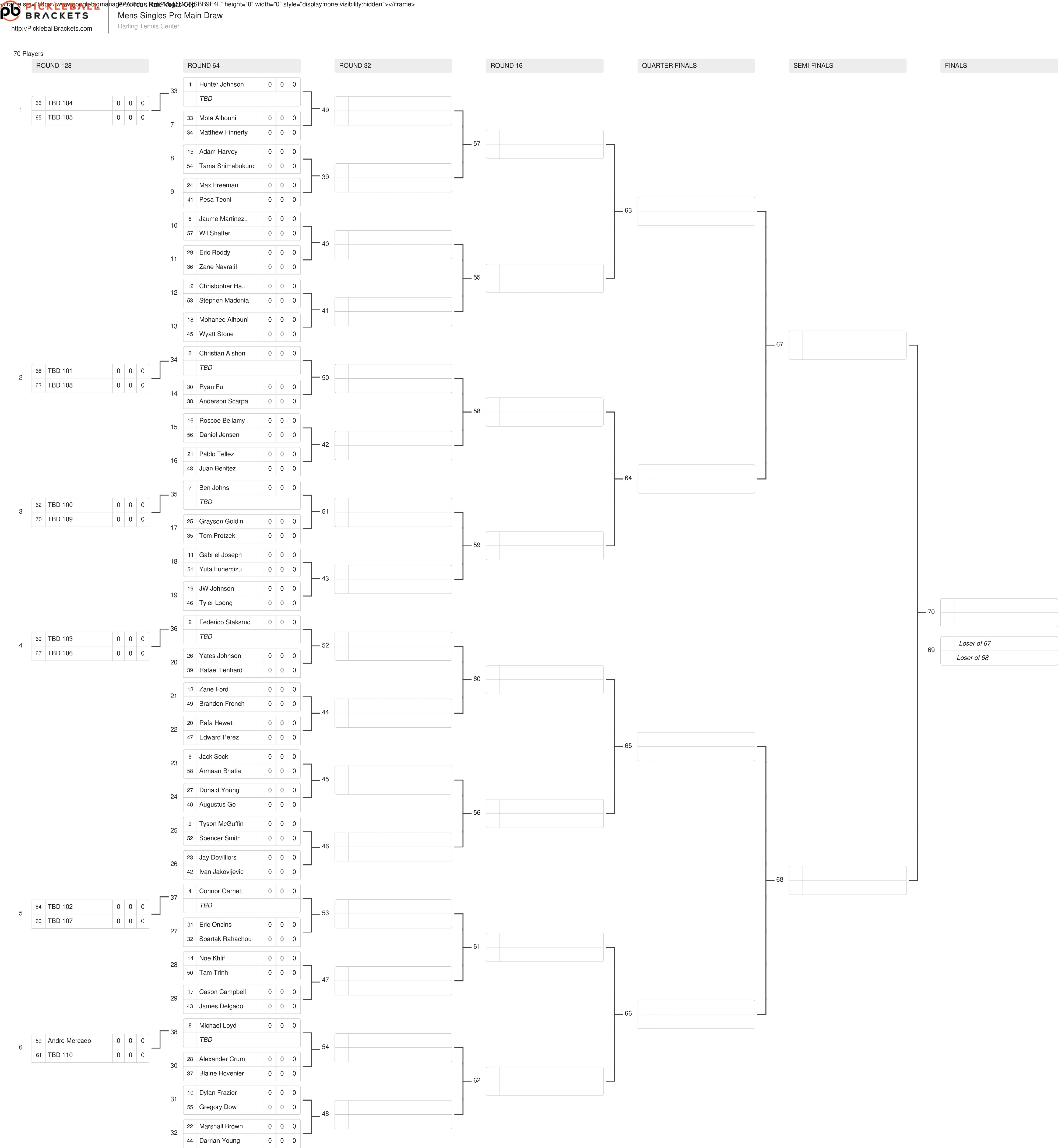 The men's singles draw for the Rate Vegas Cup presented by Holland America.